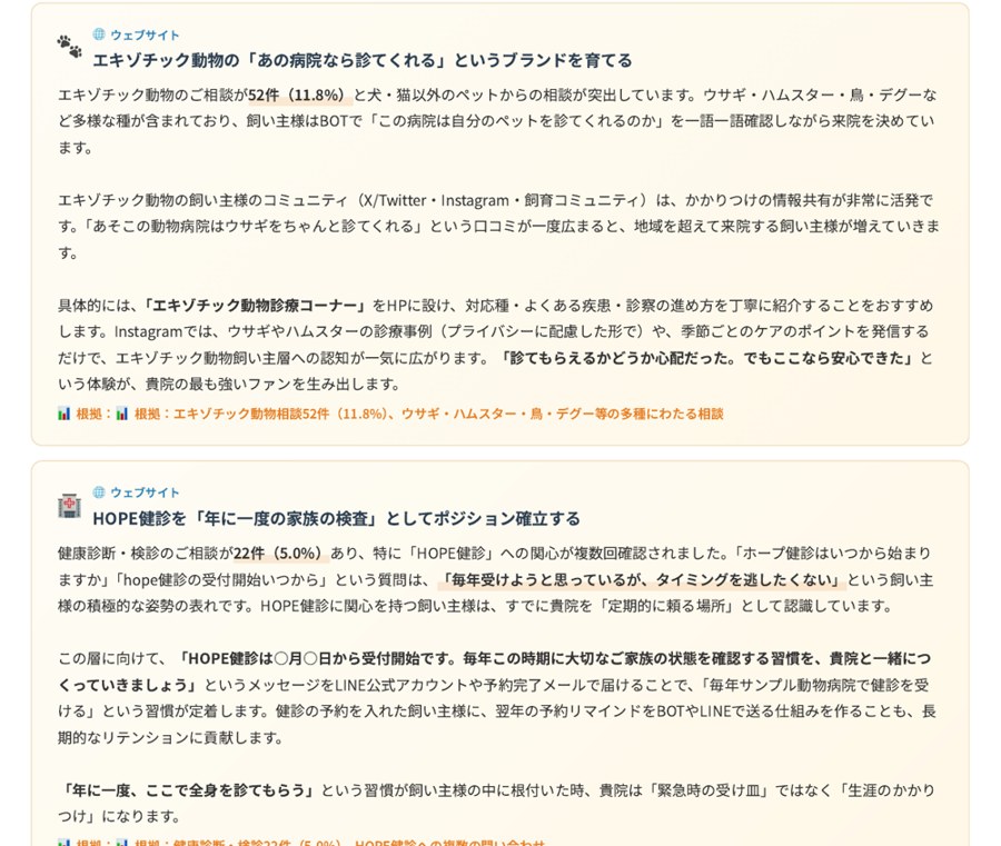 利用レポートのサンプル